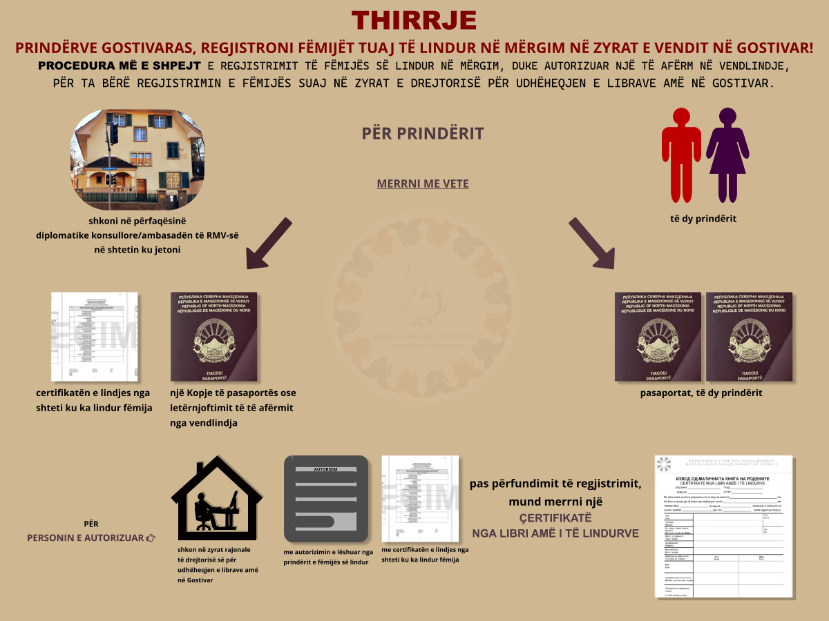 02_09_2024_thirrja per regjistrim te femijeve